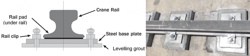 Figure 1: Crane Rail Mounting Details