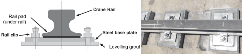 Figure 1: Crane Rail Mounting Details. Diagram and image showing crane rail mounting details, including steel base plates, rail clips, and levelling grout for safe operation