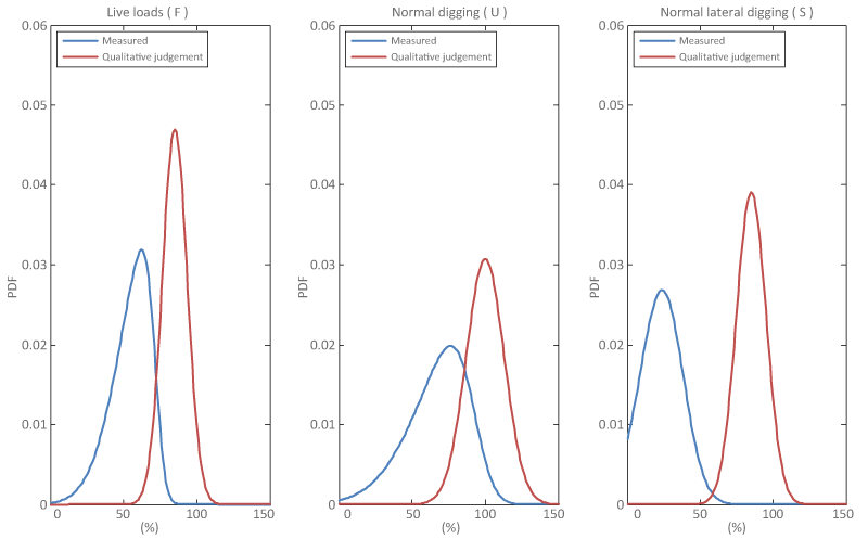 Aspec Engineering _Data Verification of Design - Figure 2-