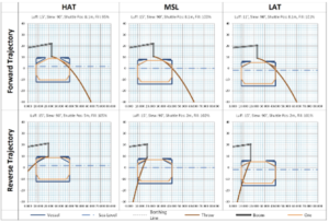 Ship cross-section and hatch plan illustrating shiploader reach and ore trajectory at varying tide levels - top
