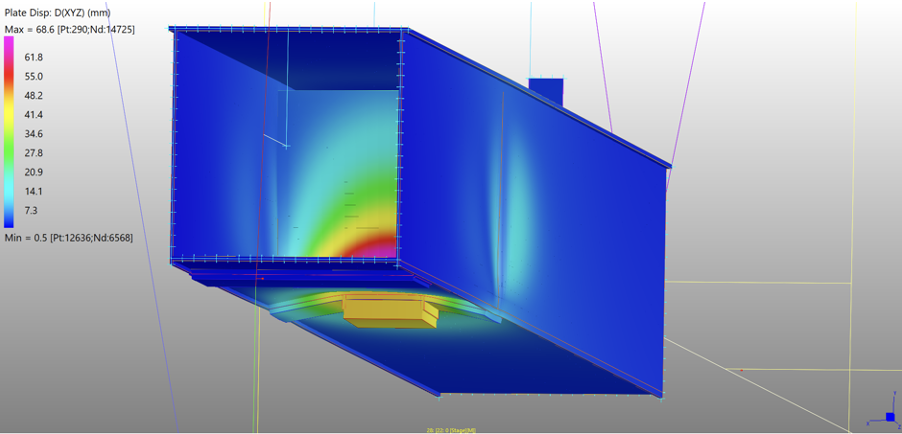 Non-linear structural model simulating deformation of the shiploader jacking point under applied displacement.