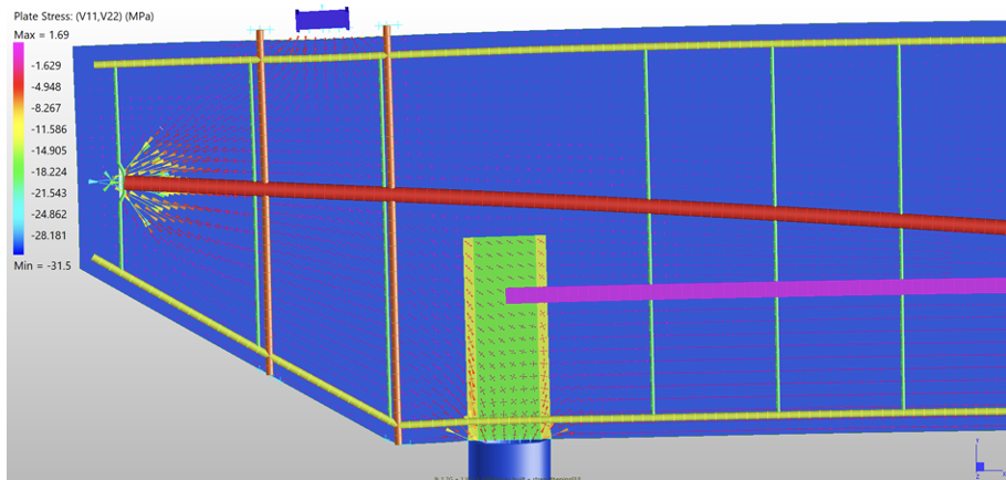 Principal stress vectors in wharf crossheads under factored limit state loading conditions.
